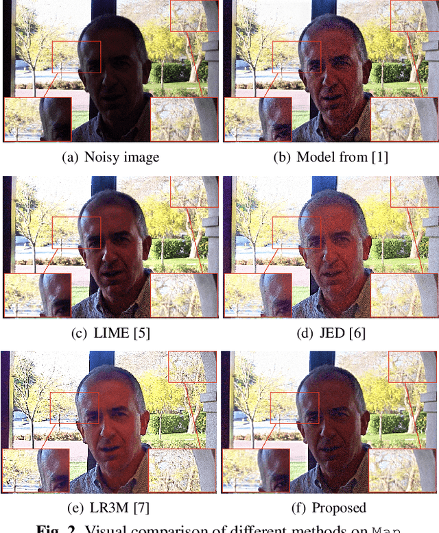 Figure 3 for Retinex-based Image Denoising / Contrast Enhancement using Gradient Graph Laplacian Regularizer