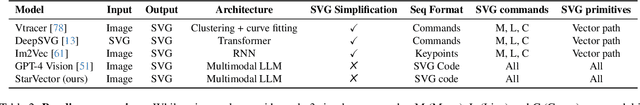 Figure 3 for StarVector: Generating Scalable Vector Graphics Code from Images