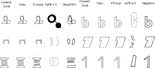 Figure 4 for StarVector: Generating Scalable Vector Graphics Code from Images