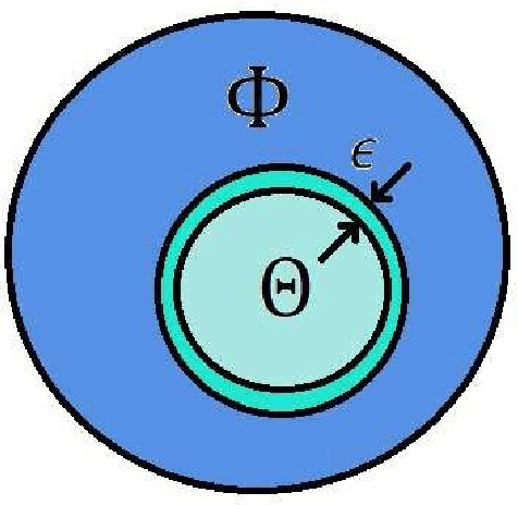 Figure 1 for Universal Batch Learning Under The Misspecification Setting