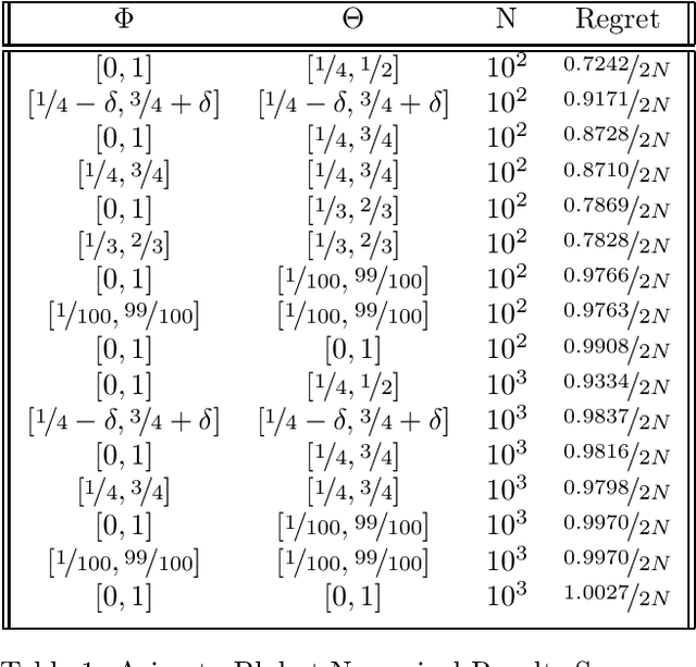 Figure 2 for Universal Batch Learning Under The Misspecification Setting