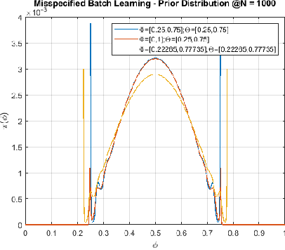 Figure 3 for Universal Batch Learning Under The Misspecification Setting