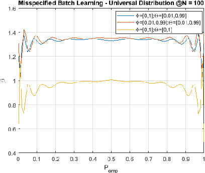 Figure 4 for Universal Batch Learning Under The Misspecification Setting