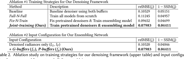 Figure 4 for Pixel-wise Guidance for Utilizing Auxiliary Features in Monte Carlo Denoising