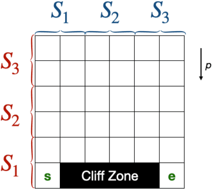 Figure 3 for Federated Control in Markov Decision Processes