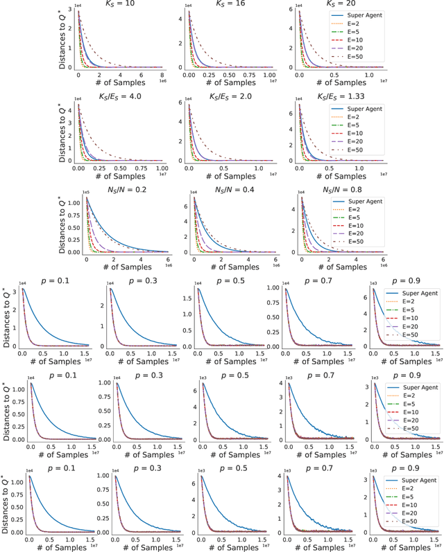 Figure 4 for Federated Control in Markov Decision Processes