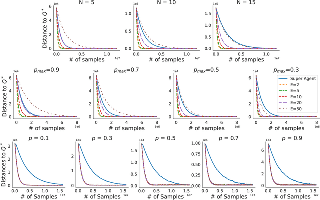 Figure 1 for Federated Control in Markov Decision Processes