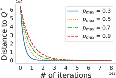 Figure 2 for Federated Control in Markov Decision Processes