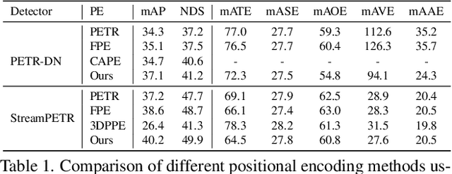 Figure 2 for WidthFormer: Toward Efficient Transformer-based BEV View Transformation