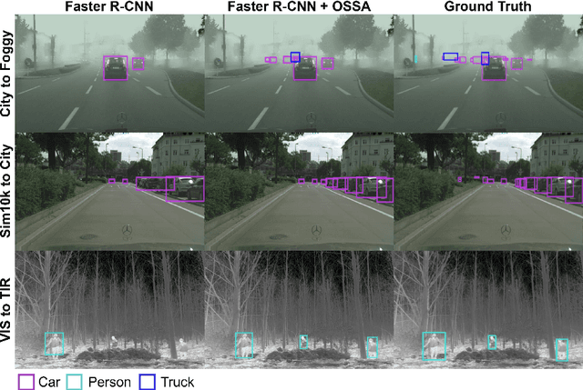 Figure 1 for OSSA: Unsupervised One-Shot Style Adaptation