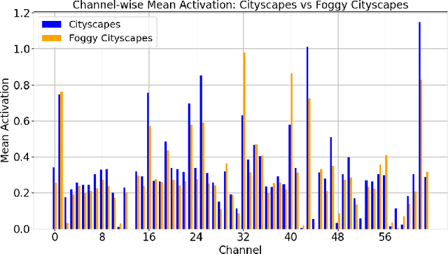 Figure 3 for OSSA: Unsupervised One-Shot Style Adaptation