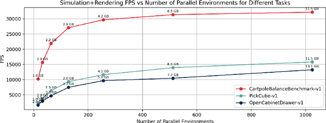 Figure 2 for ManiSkill3: GPU Parallelized Robotics Simulation and Rendering for Generalizable Embodied AI