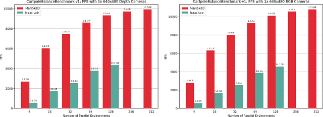 Figure 3 for ManiSkill3: GPU Parallelized Robotics Simulation and Rendering for Generalizable Embodied AI