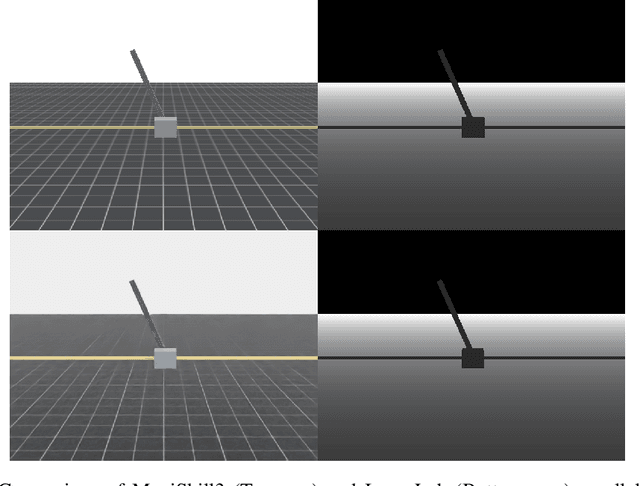 Figure 4 for ManiSkill3: GPU Parallelized Robotics Simulation and Rendering for Generalizable Embodied AI