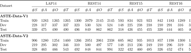 Figure 2 for A semantically enhanced dual encoder for aspect sentiment triplet extraction