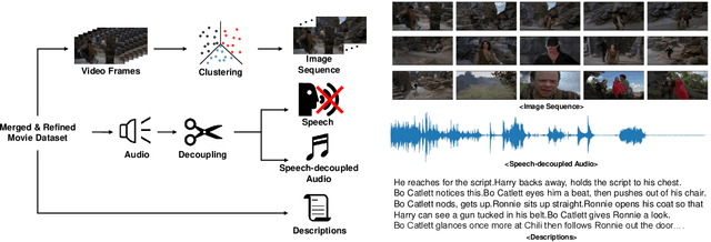 Figure 1 for Sound of Story: Multi-modal Storytelling with Audio