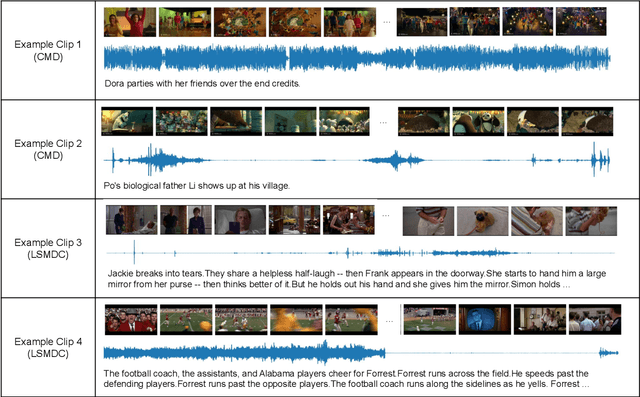 Figure 3 for Sound of Story: Multi-modal Storytelling with Audio