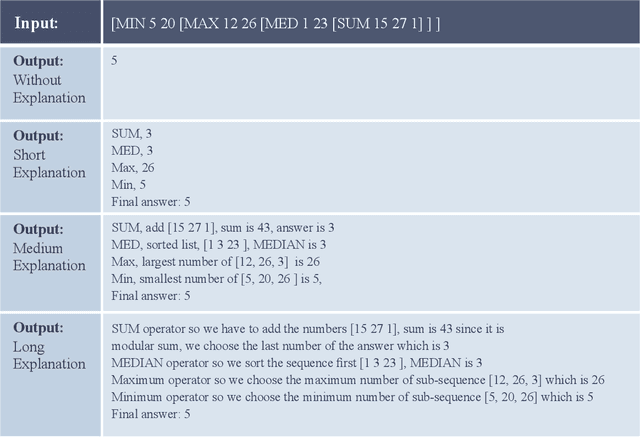 Figure 3 for Show Me How It's Done: The Role of Explanations in Fine-Tuning Language Models