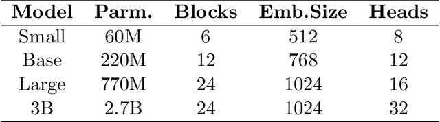 Figure 2 for Show Me How It's Done: The Role of Explanations in Fine-Tuning Language Models