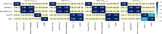 Figure 2 for USAT: A Universal Speaker-Adaptive Text-to-Speech Approach