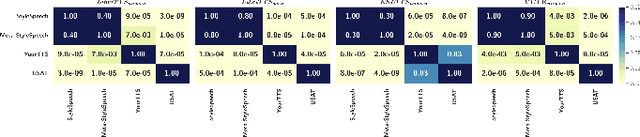 Figure 3 for USAT: A Universal Speaker-Adaptive Text-to-Speech Approach