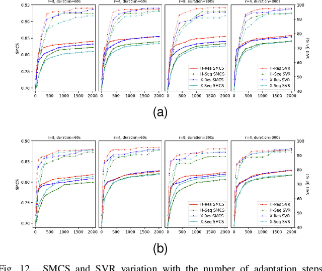 Figure 4 for USAT: A Universal Speaker-Adaptive Text-to-Speech Approach