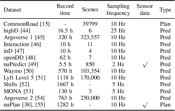 Figure 4 for Adversarial and Reactive Traffic Agents for Realistic Driving Simulation