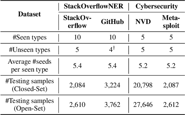 Figure 2 for Seed-Guided Fine-Grained Entity Typing in Science and Engineering Domains