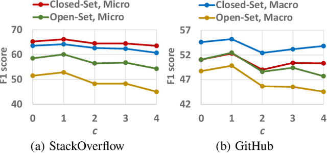 Figure 4 for Seed-Guided Fine-Grained Entity Typing in Science and Engineering Domains