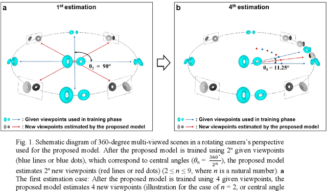 Figure 1 for Central Angle Optimization for 360-degree Holographic 3D Content