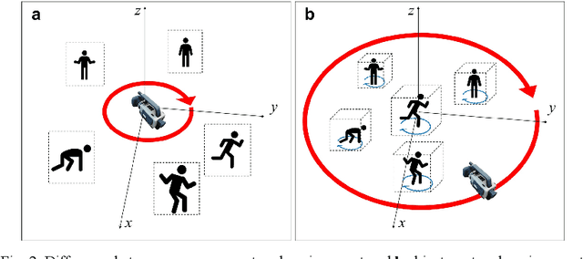 Figure 2 for Central Angle Optimization for 360-degree Holographic 3D Content