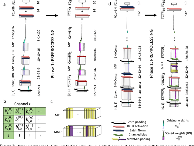 Figure 3 for An Exact Mapping From ReLU Networks to Spiking Neural Networks