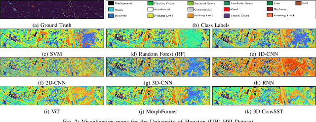 Figure 2 for 3D-Convolution Guided Spectral-Spatial Transformer for Hyperspectral Image Classification