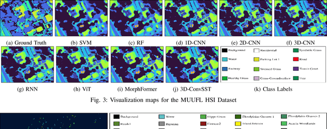 Figure 3 for 3D-Convolution Guided Spectral-Spatial Transformer for Hyperspectral Image Classification