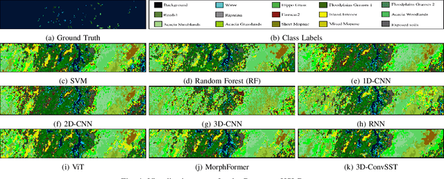 Figure 4 for 3D-Convolution Guided Spectral-Spatial Transformer for Hyperspectral Image Classification