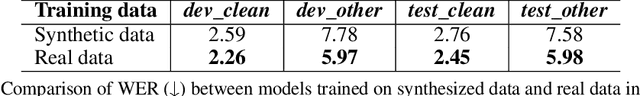 Figure 4 for Seed-TTS: A Family of High-Quality Versatile Speech Generation Models