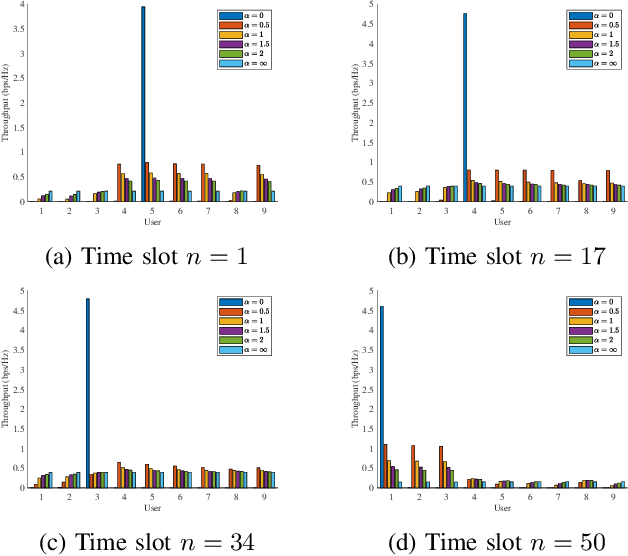 Figure 3 for Throughput and Fairness Trade-off Balancing for UAV-Enabled Wireless Communication Systems