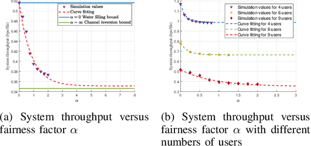 Figure 4 for Throughput and Fairness Trade-off Balancing for UAV-Enabled Wireless Communication Systems