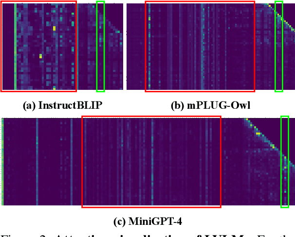 Figure 3 for HELPD: Mitigating Hallucination of LVLMs by Hierarchical Feedback Learning with Vision-enhanced Penalty Decoding