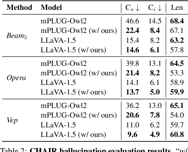 Figure 4 for HELPD: Mitigating Hallucination of LVLMs by Hierarchical Feedback Learning with Vision-enhanced Penalty Decoding