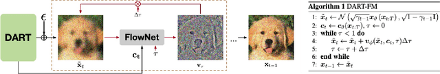 Figure 4 for DART: Denoising Autoregressive Transformer for Scalable Text-to-Image Generation