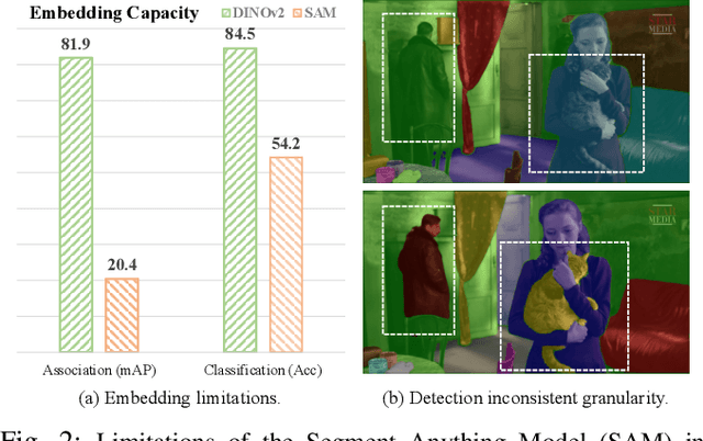 Figure 1 for VideoSAM: Open-World Video Segmentation