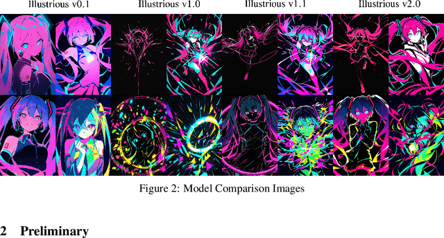 Figure 3 for Illustrious: an Open Advanced Illustration Model