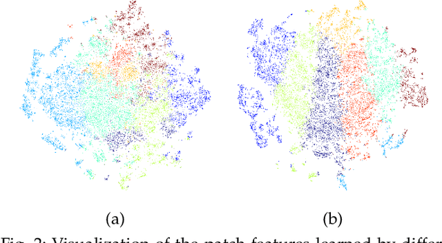 Figure 3 for SMC++: Masked Learning of Unsupervised Video Semantic Compression