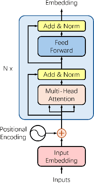 Figure 1 for Mitigating Partial Observability in Adaptive Traffic Signal Control with Transformers