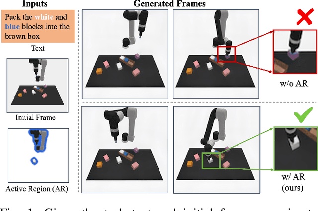 Figure 1 for ARDuP: Active Region Video Diffusion for Universal Policies