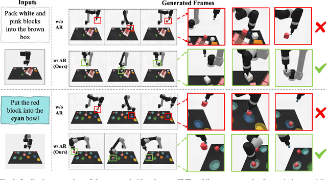 Figure 3 for ARDuP: Active Region Video Diffusion for Universal Policies