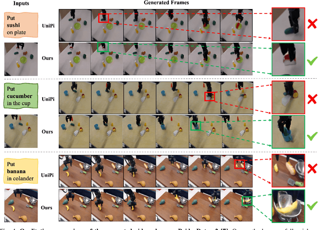 Figure 4 for ARDuP: Active Region Video Diffusion for Universal Policies