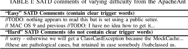 Figure 1 for Measuring Improvement of F$_1$-Scores in Detection of Self-Admitted Technical Debt