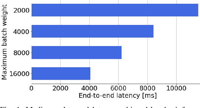 Figure 1 for LLM-Pilot: Characterize and Optimize Performance of your LLM Inference Services